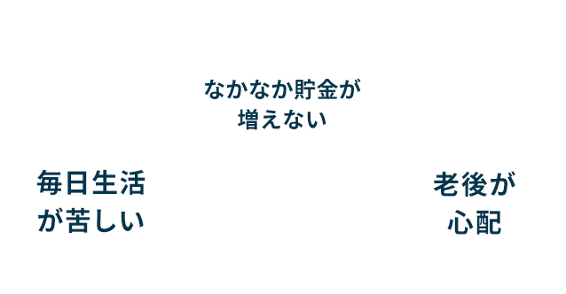 悩み